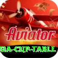asia cup table Apps (Tools & Injectors) Ultimate v1.6.3