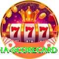 india scorecard Premium Plus v1.1.1